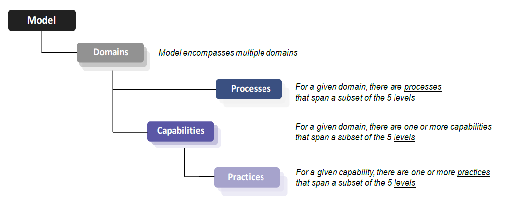 CMMC Framework